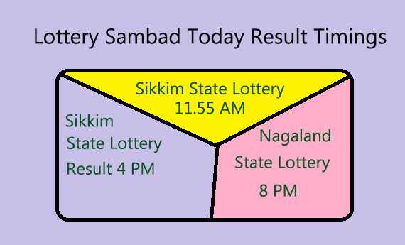 Lottery results lottery results